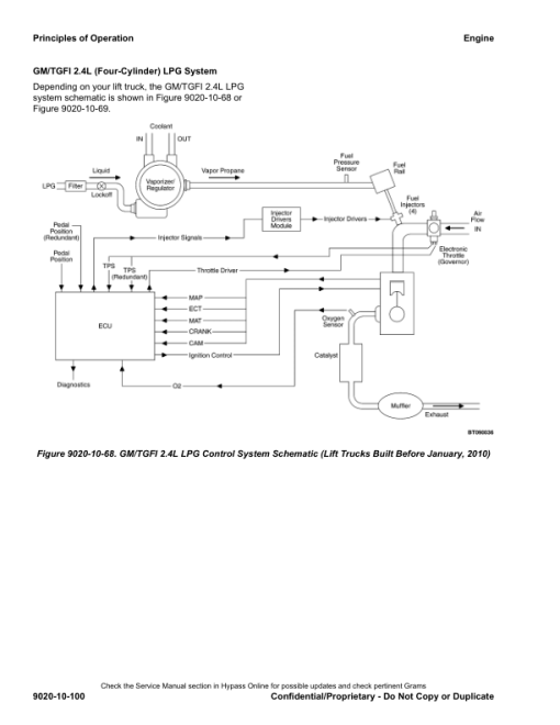 Hyster S30FT, S35FT, S40FTS Forklift Truck E010 Series Repair Manual - Image 3