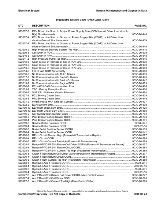 Hyster S40FT, S50FT, S55FT, S60FT, S70FT , S55FTS Forklift G187 Series Repair Manual - Image 3