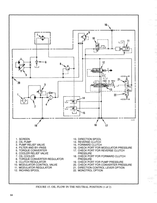 Hyster S40XL, S50XL, S60XL Diesel & LPG ForkLift Truck C187 Series Repair Manual (USA) - Image 5