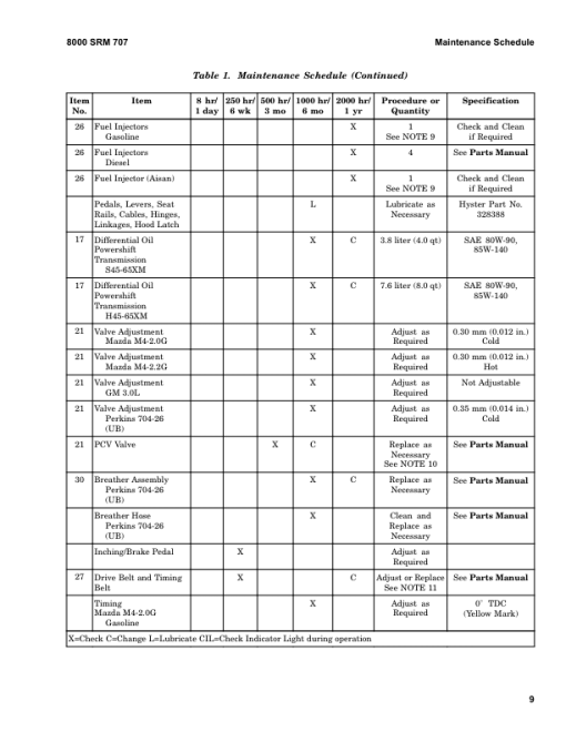 Hyster S40XM, S45XM, S50XM, S60XM, S65XM ForkLift Truck D187 Series Repair Manual (USA) - Image 5