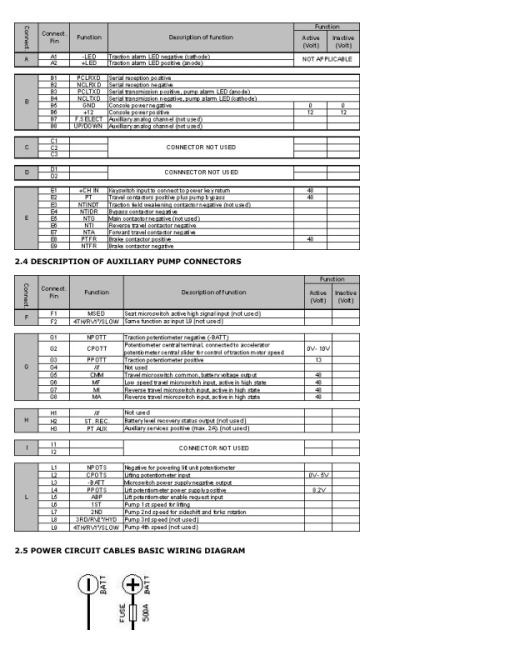 Hyster T1.0, T1.2, T1.5 Electric Forklift Truck A462 Series Repair Manual - Image 6