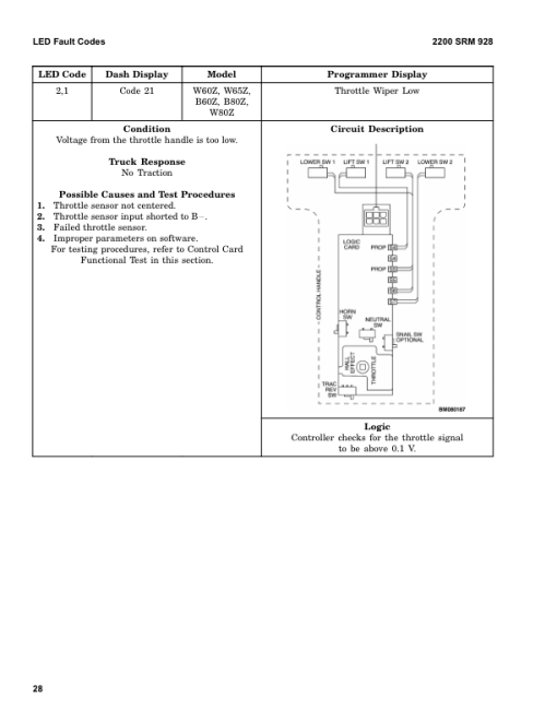 Hyster T5Z Tow Tractor A476 Series Repair Manual - Image 3