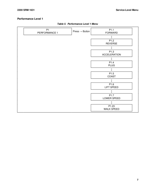 Hyster T5ZAC Tow Tractors D476 Series Repair Manual - Image 2