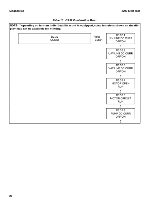 Hyster T5ZAC Tow Tractors D476 Series Repair Manual - Image 4