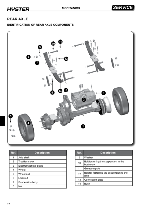 Hyster T7.0HS3 , T8.0HS4 Tow Tractor A489 Series Manual (EU) - Image 3