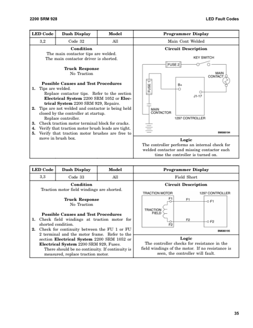 Hyster T7Z Tow Tractor A477 Series Repair Manual - Image 5