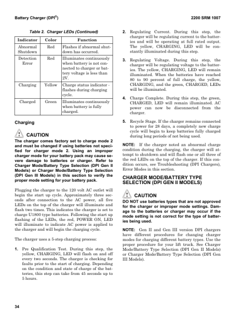 Hyster W20ZA, W25ZA Pallet Stacker A495 Series Repair Manual - Image 5