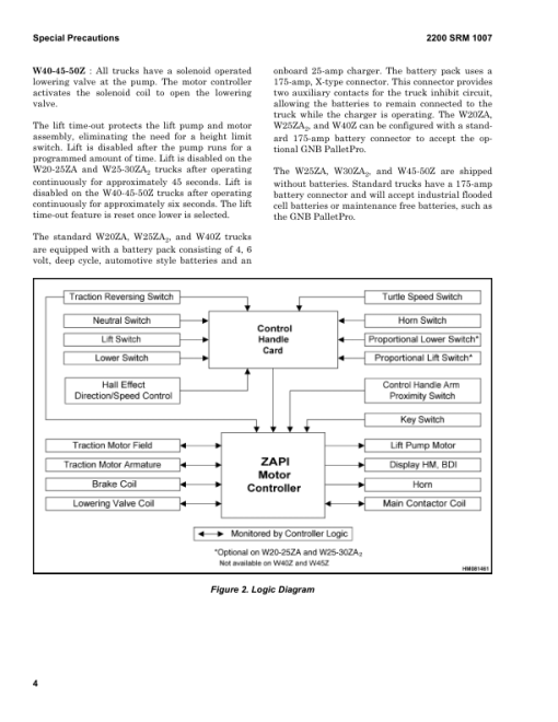 Hyster W20ZA, W25ZA Pallet Stacker A495 Series Repair Manual - Image 6