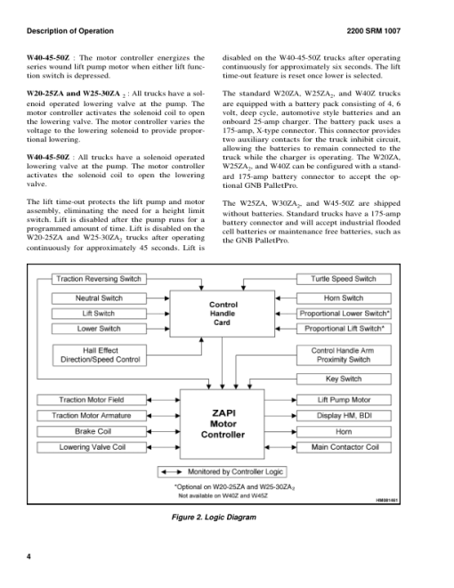 Hyster W25ZA2, W30ZA2 Pallet Stackers B495 Series Repair Manual - Image 3