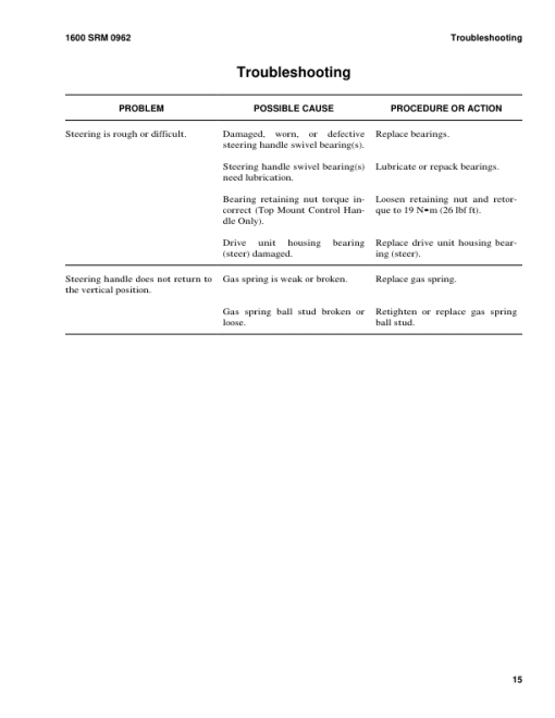 Hyster W30ZA, W40ZA Pallet Stacker B453 Series Repair Manual - Image 2