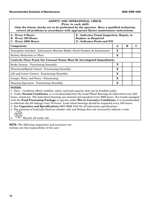 Hyster W45Z Electric Pallet Walkie D215 Series Repair Manual - Image 3