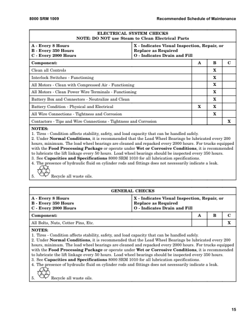 Hyster W45Z Electric Pallet Walkie D215 Series Repair Manual - Image 4