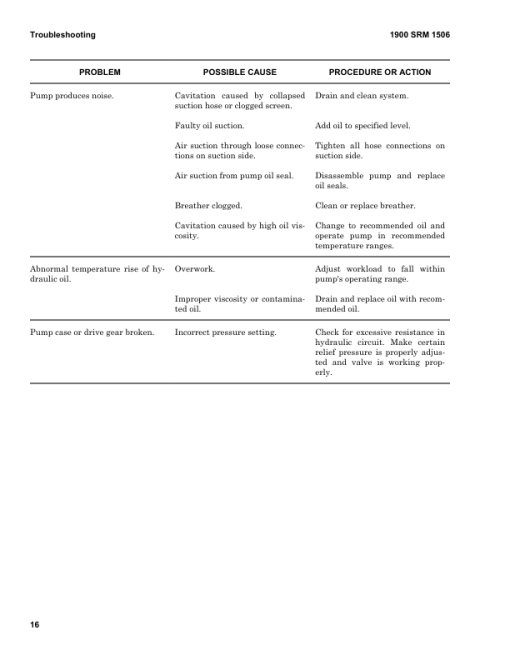 Hyster W45ZHD Pallet Truck A419 Series Repair Manual - Image 3