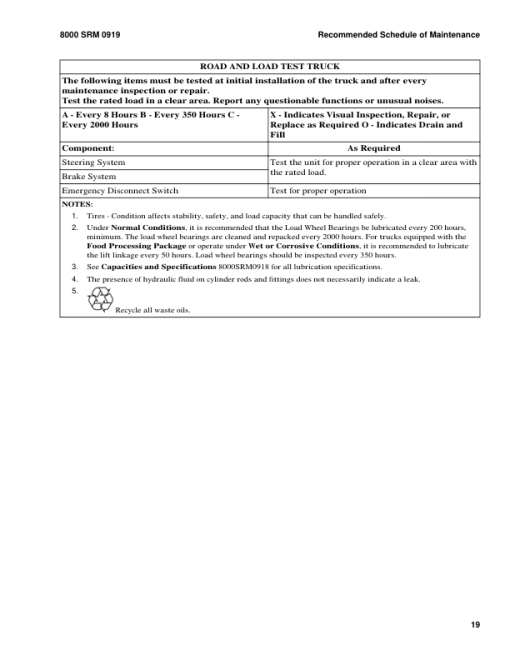 Hyster W60Z, W65Z, W80Z Pallet Truck B229 Series Repair Manual - Image 4