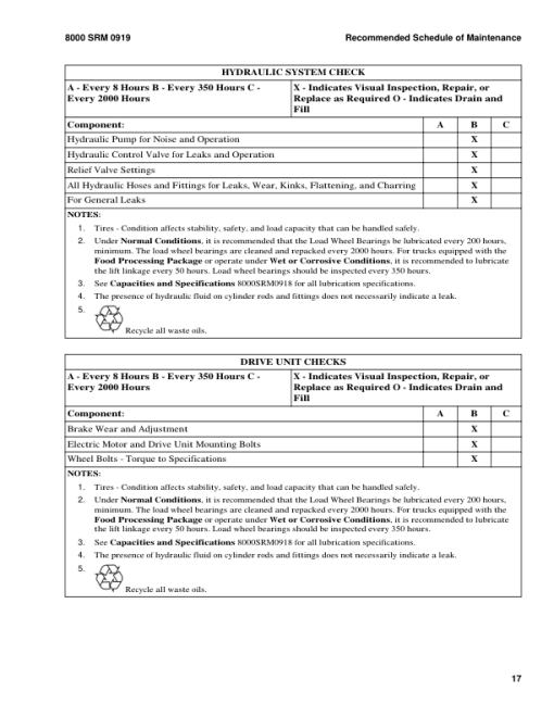 Hyster W60Z, W65Z, W80Z Pallet Truck B231 Series Repair Manual - Image 2