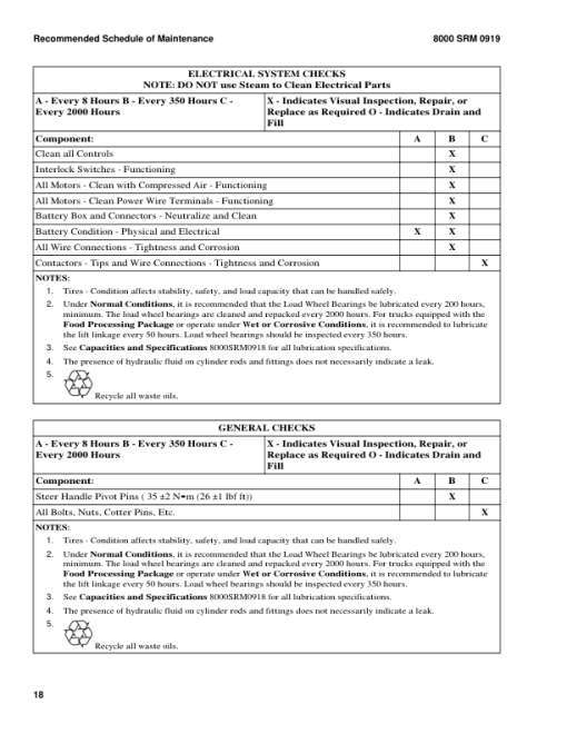 Hyster W60Z, W65Z, W80Z Pallet Truck B234 Series Repair Manual - Image 6