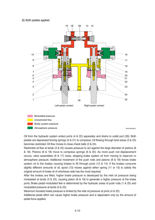 Hyundai H930ST, H940ST Backhoe Loaders Service Repair Manual - Image 3