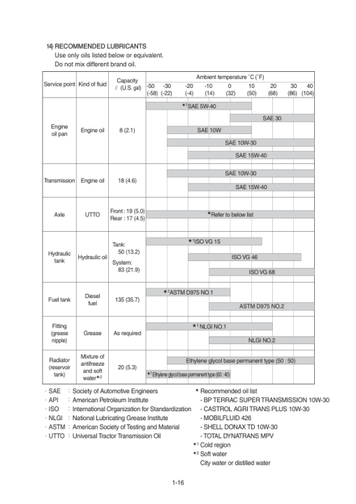 Hyundai H940S-4WS Backhoe Loaders Service Repair Manual - Image 3