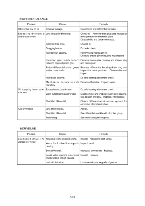 Hyundai H940S-4WS Backhoe Loaders Service Repair Manual - Image 5