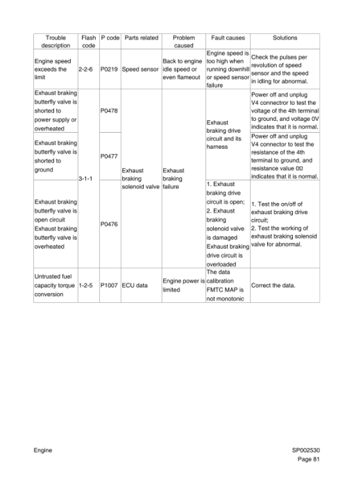 Hyundai HL635AL Wheel Loaders Service Repair Manual - Image 2