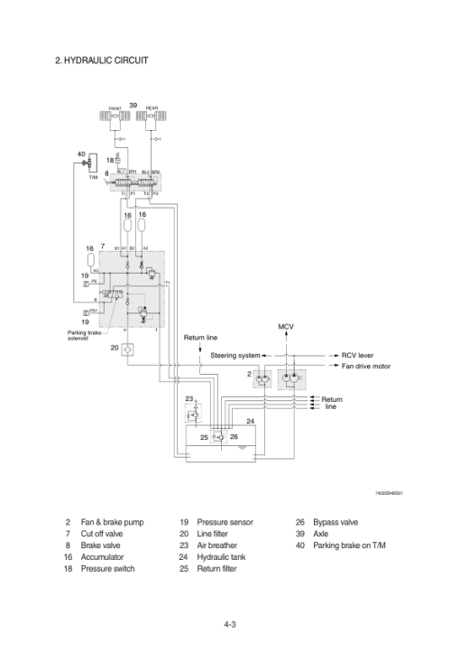 Hyundai HL730-9S Wheel Loaders Service Repair Manual (Built in Brazil) - Image 2