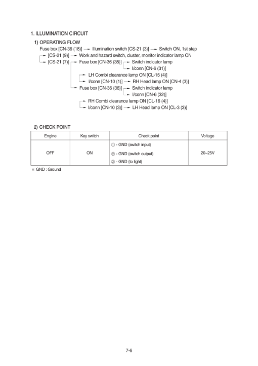 Hyundai HL730-9S Wheel Loaders Service Repair Manual (Built in Brazil) - Image 5