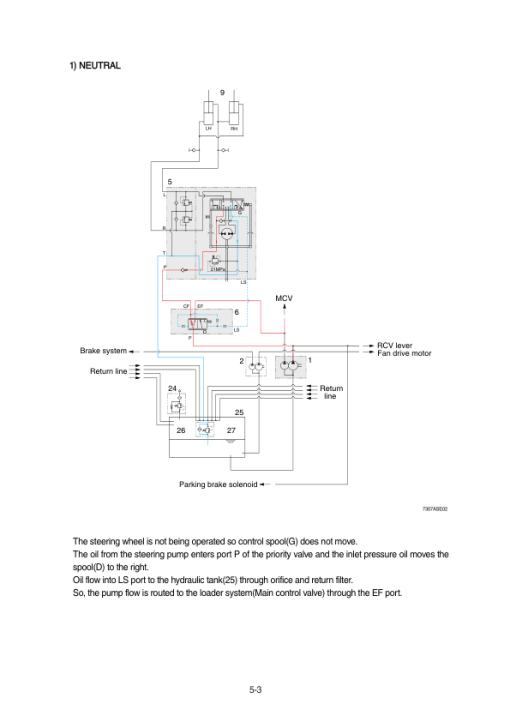 Hyundai HL730(TM)-7A Wheel Loaders Service Repair Manual - Image 5