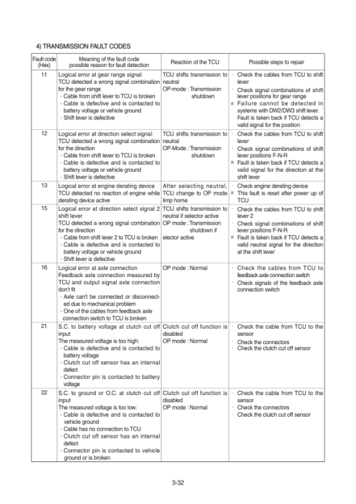 Hyundai HL730(TM)-9 Wheel Loaders Service Repair Manual - Image 5