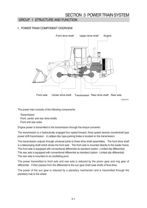 Hyundai HL730(TM)-9A Wheel Loaders Service Repair Manual - Image 5