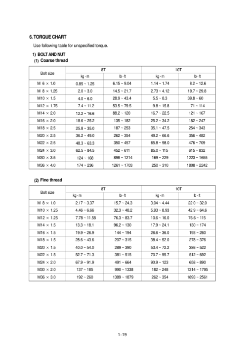 Hyundai HL740-3 (SN before - 0847) Wheel Loaders Service Repair Manual - Image 3