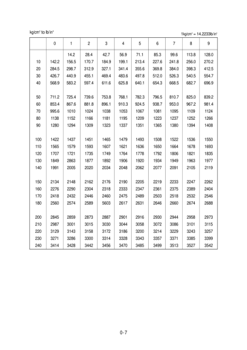 Hyundai HL740-3 (SN before - 0847) Wheel Loaders Service Repair Manual - Image 5