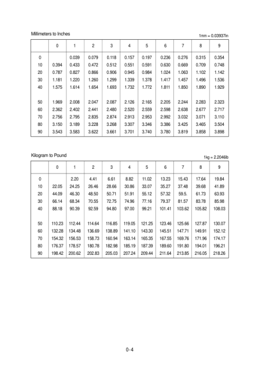 Hyundai HL740TM-3 SN before -0250) Wheel Loaders Service Repair Manual - Image 4