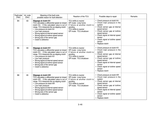 Hyundai HL740(TM)-7 Wheel Loaders Service Repair Manual - Image 5