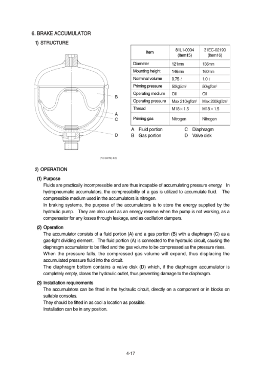 Hyundai HL740(TM)-7A Wheel Loaders Service Repair Manual - Image 3