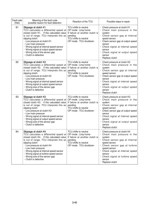 Hyundai HL740(TM)-7A Wheel Loaders Service Repair Manual - Image 5