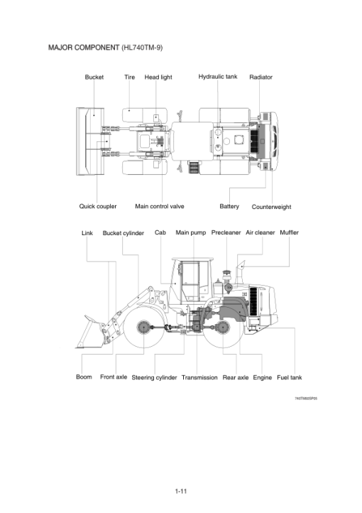 Hyundai HL740(TM)-9 Wheel Loaders Service Repair Manual - Image 2