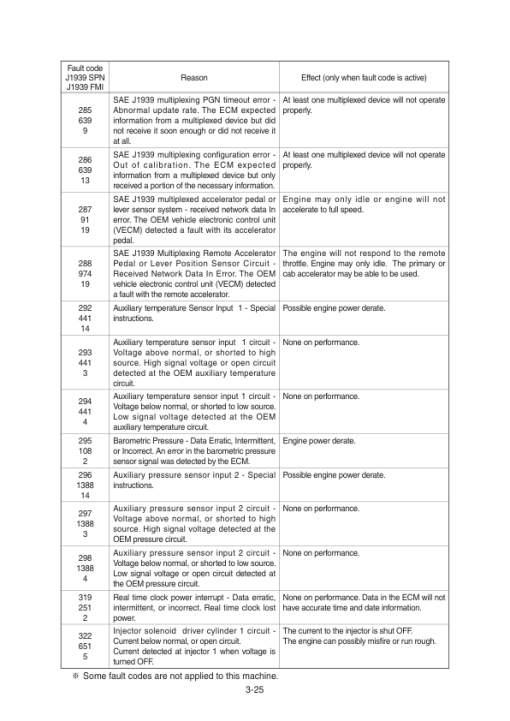 Hyundai HL740(TM)-9A Wheel Loaders Service Repair Manual - Image 4