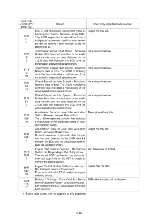 Hyundai HL740(TM)-9A Wheel Loaders Service Repair Manual - Image 5