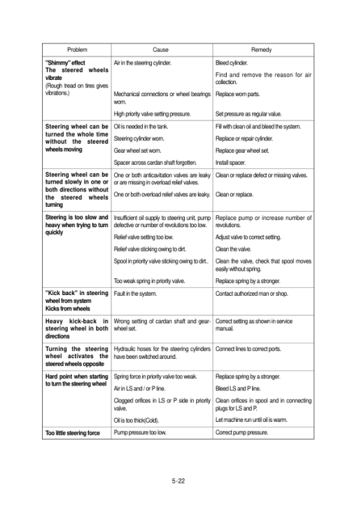 Hyundai HL750 Wheel Loaders Service Repair Manual - Image 2