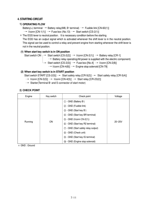 Hyundai HL750 Wheel Loaders Service Repair Manual - Image 4