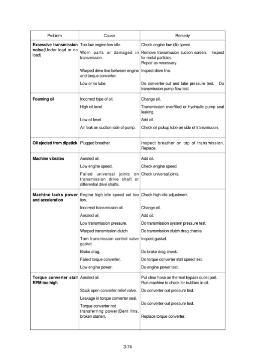 Hyundai HL757-7 Wheel Loaders Service Repair Manual - Image 2