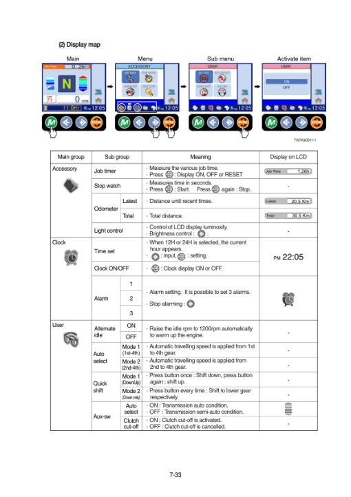 Hyundai HL757-7 Wheel Loaders Service Repair Manual - Image 5