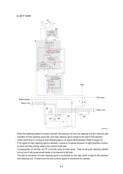 Hyundai HL757-7S Wheel Loaders Service Repair Manual - Image 3