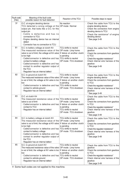 Hyundai HL757-9S Wheel Loaders Service Repair Manual - Image 4