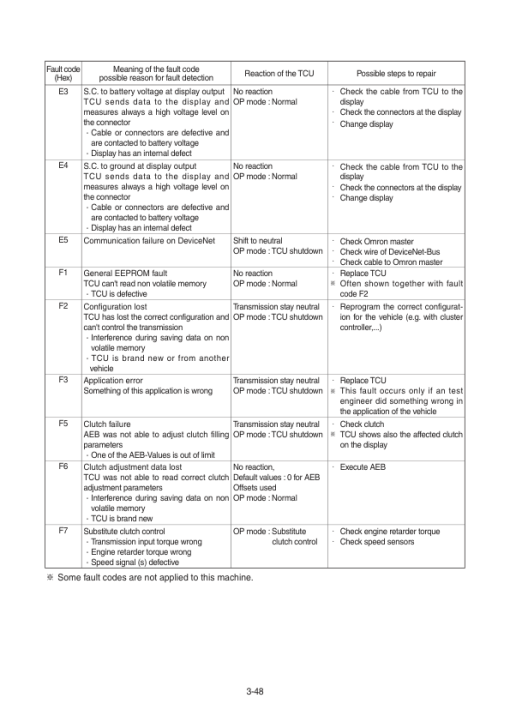 Hyundai HL757-9S Wheel Loaders Service Repair Manual - Image 5