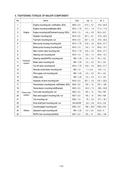 Hyundai HL757(TM)-7A Wheel Loaders Service Repair Manual - Image 4