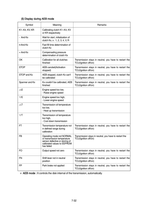 Hyundai HL757(TM)-7A Wheel Loaders Service Repair Manual - Image 5