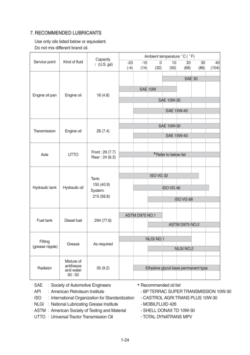 Hyundai HL757(TM)-9 Wheel Loaders Service Repair Manual - Image 5