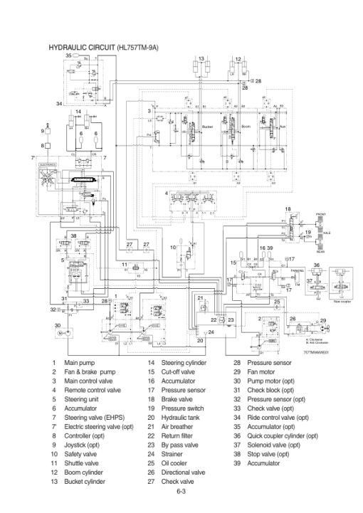 Hyundai HL757(TM)-9A Wheel Loaders Service Repair Manual - Image 4