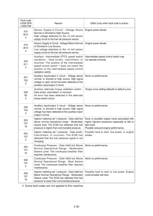 Hyundai HL757(TM)-9A Wheel Loaders Service Repair Manual - Image 5